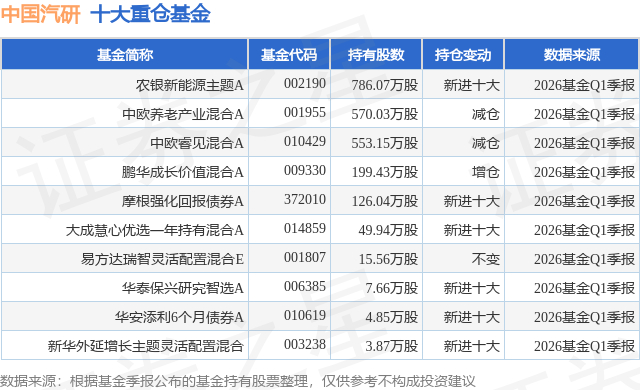 7月20日中国汽研涨5.53%，农银新能源主题A基金重仓该股