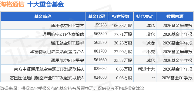 8月19日海格通信跌6.79%，通用航空ETF南方基金重仓该股