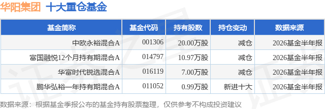 8月24日华阳集团涨10.02%，中欧永裕混合A基金重仓该股