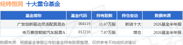 8月26日经纬恒润跌5.34%，广发创新驱动灵活配置混合基金重仓该股