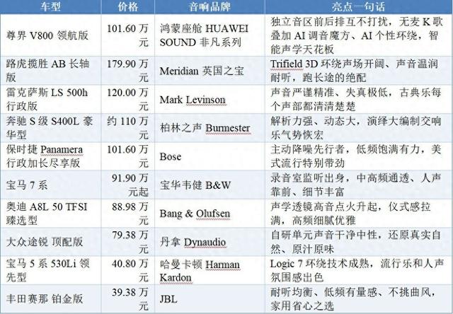 车载音响品牌十大排名：买车先看音响，从百万豪车到家用车一次盘清